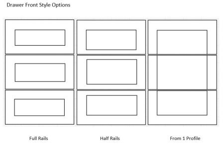 Drawer Front Style Options